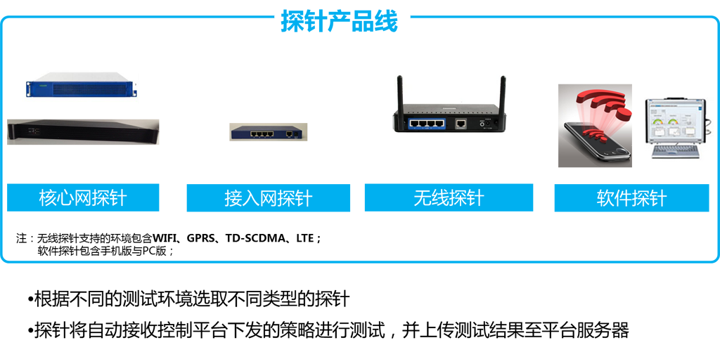 若何提供优质的互联网业务服务？